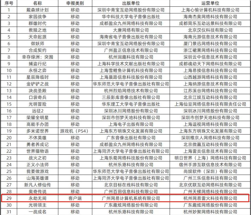 又见武侠吃鸡？九月版号下发，网易《永劫无间》成唯一过审端游