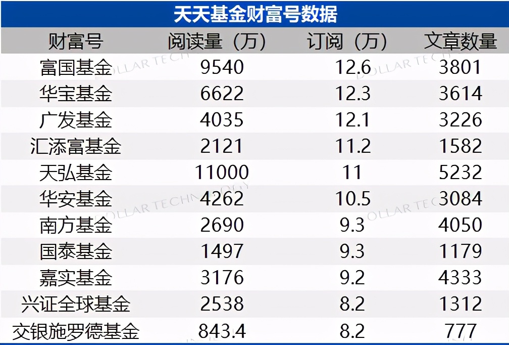年鉴连载（三）|金融机构直销代销渠道分析（基金篇）