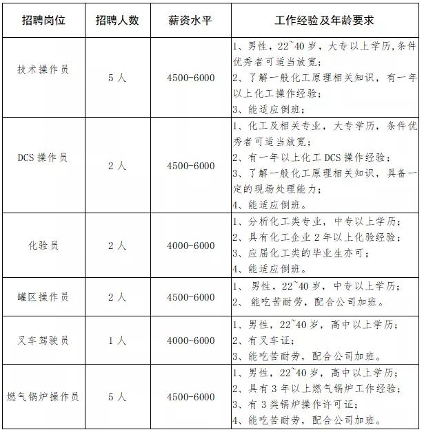 湖镇工厂直招最新招聘,招聘月薪20000左右
