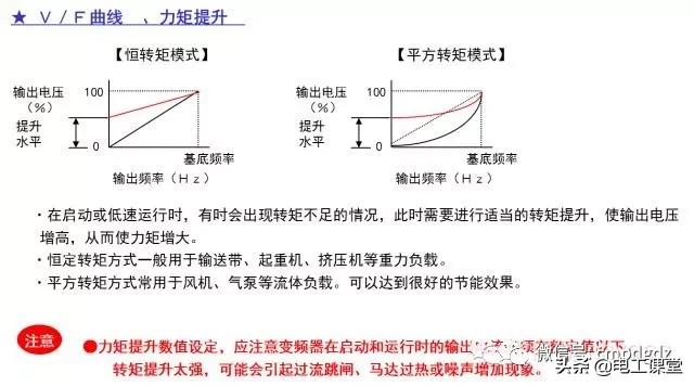 变频器知识大全视频,变频器知识和故障