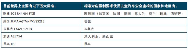 汽车儿童座椅如何安装,汽车儿童座椅怎样拆卸