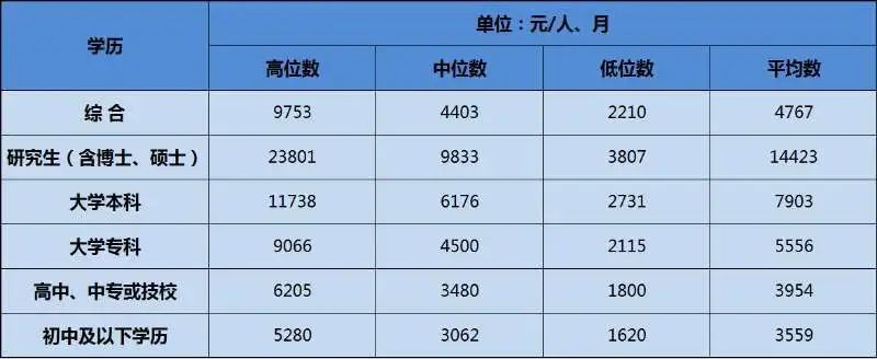 教练现状解析及未来职业道路方向
