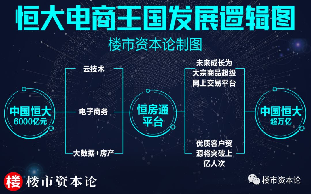 恐龙起舞!恒大电商“新基建”爆发,一房一价的数据冲击力