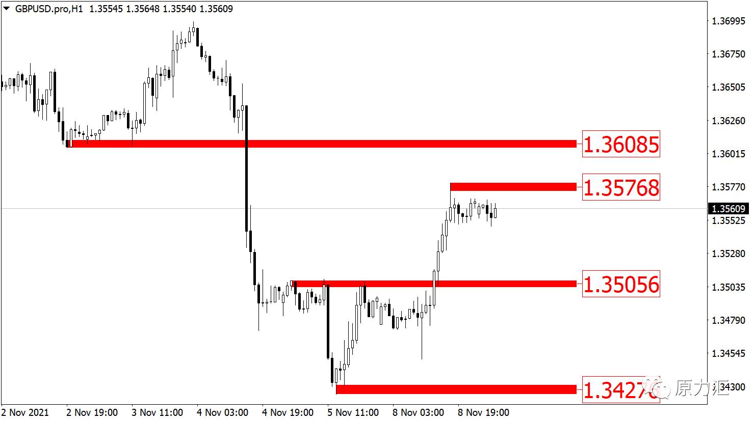 2021.10.17黄金原油操作建议,2024年元月15日黄金原油交易策略