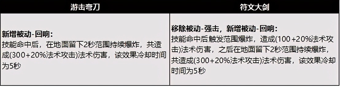 王者荣耀打野刀调整后英雄推荐,王者荣耀新版打野黄刀属性解析