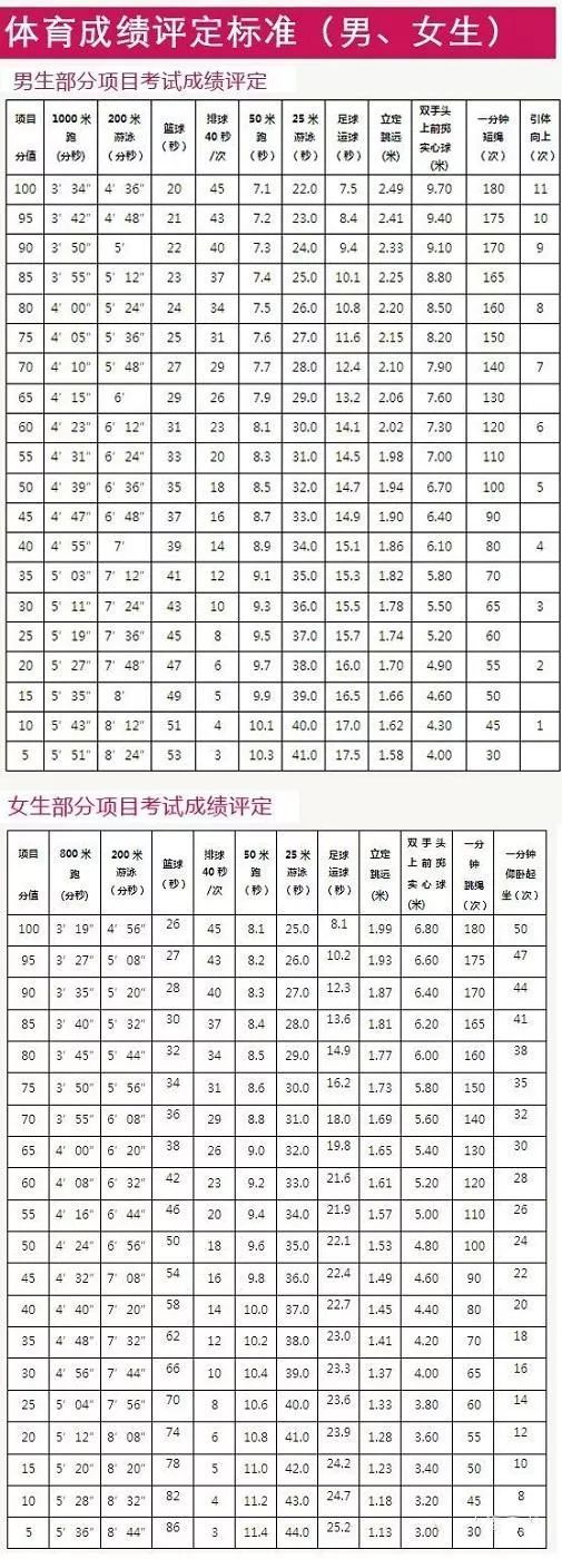 体育中考需要提前熟悉考场吗,河北中考体育项目及得分标准