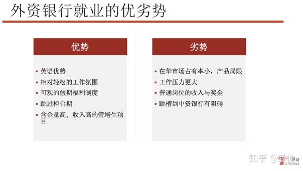 「职徒」银行全解|内外资银行及其就业优劣势超详细对比