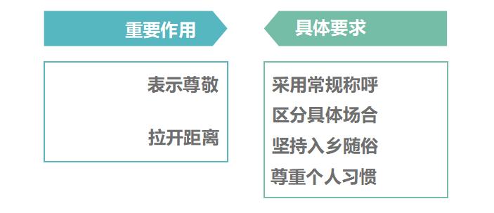 商务礼仪——称呼他人、使用名片、节庆礼仪、握手礼仪、介绍礼仪