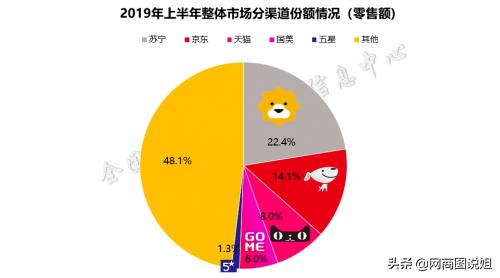 818苏宁家电主场狂欢，899元空调449元热水器创新低