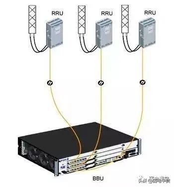 5g承载网讲解,5g承载网到底有哪些关键技术