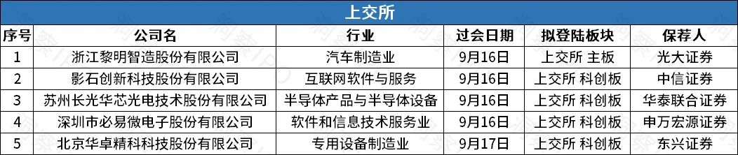 ipo首日暴涨1000%,港股年内最大ipo曲折上市