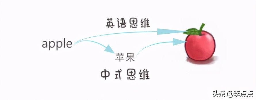 我不焦虑了！儿子这方面进步真是让我没想到