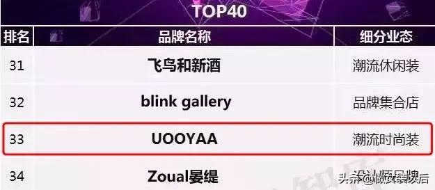 开女装店多少钱,现在开女装店合适吗