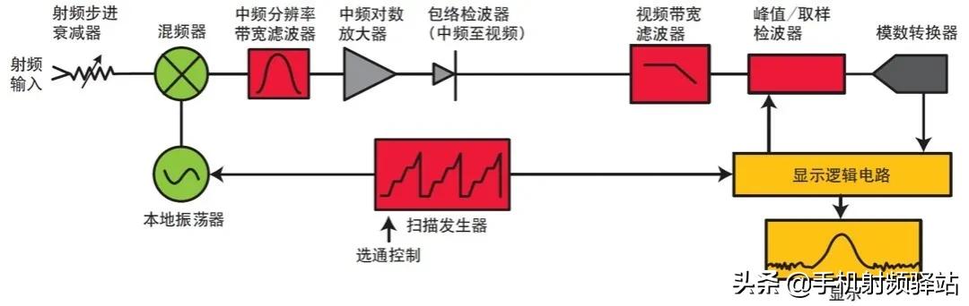 医用频谱仪原理及作用,想了解科学知识看什么