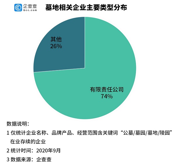 福成股份的墓地经营得怎么样,福寿园收购福成股份