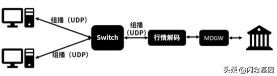 基于OpenCL开发的深交所Binary协议行情解码