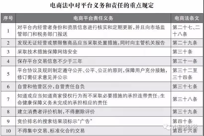 代购产品会降价吗,代购最新出台政策