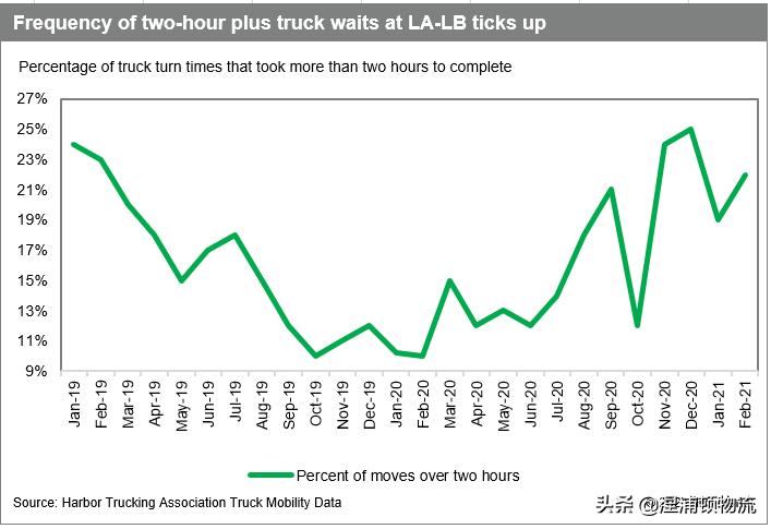 缇庡浗杩愪环涓婃定,缇庡浗娴疯繍绌鸿繍杩愪环鍏ㄧ嚎澶ф定