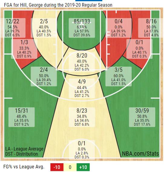 乔治希尔为什么换了伦纳德,乔治希尔单换小卡