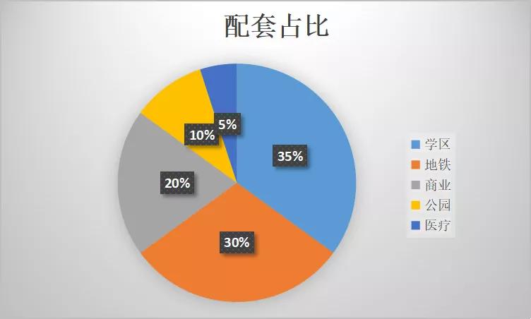 一街之隔房价差几千,一桥之隔房价却差百万
