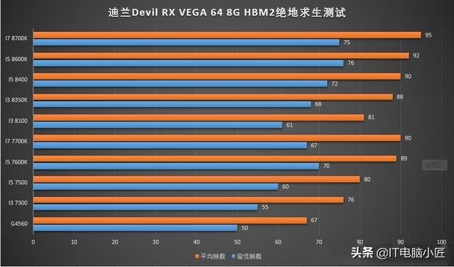 i3和i7日常体验,i7几年后会被i3吊打