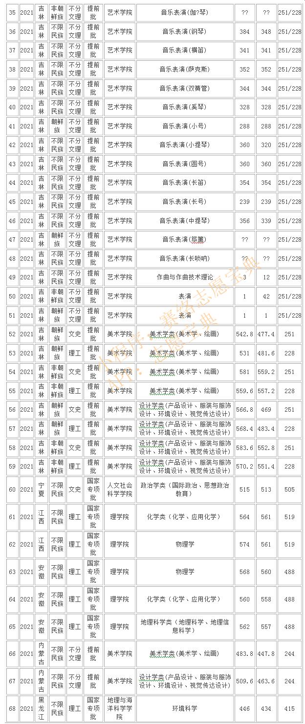吉林延边大学是985211吗,延边大学是985还是211院校