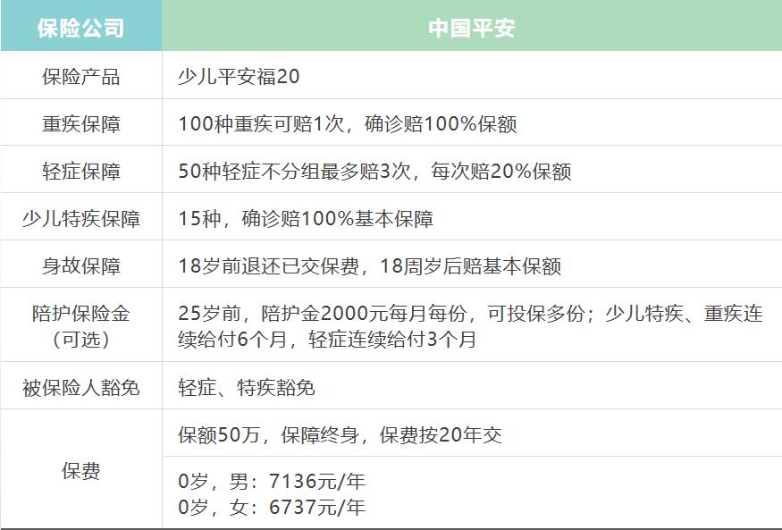 平安少儿福20的缺点,少儿平安福20怎么样