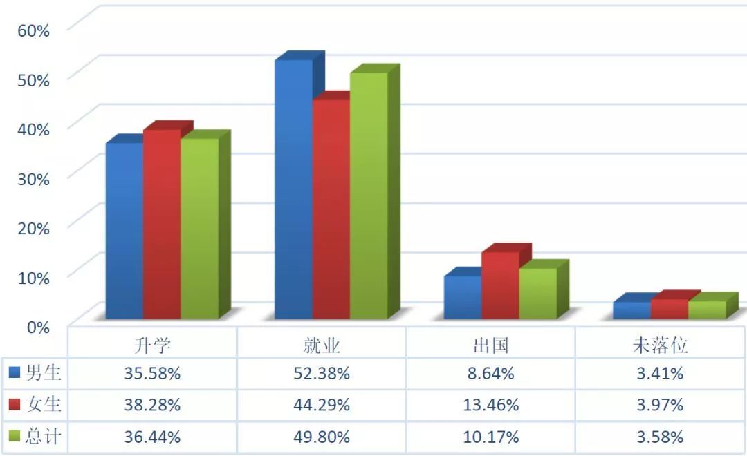 大连理工大学毕业生最后怎么样了？3成留大连，年薪7.28万