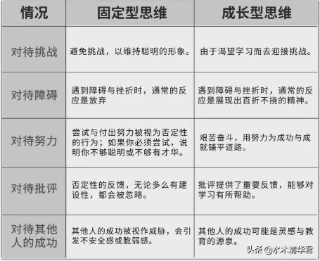 个人如何面对熵增,组织变革中的阻力如何克服