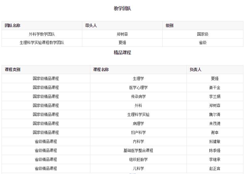 院校介绍｜浙江大学医学院（昭牌医学考研）