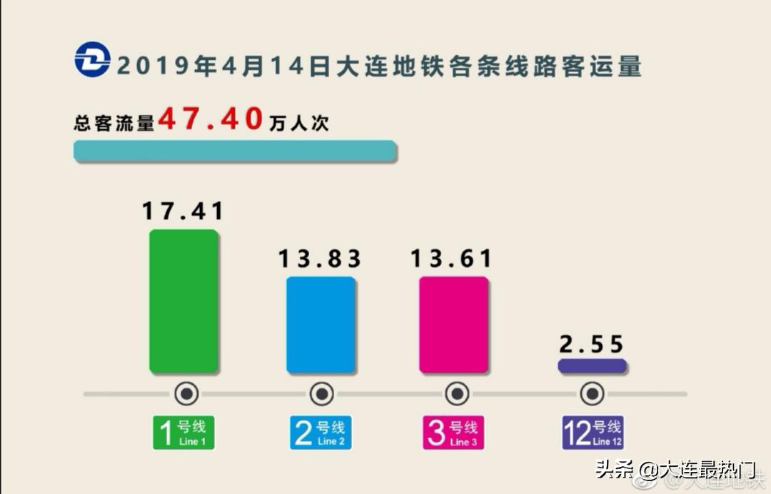 大连地铁站安检大客流预案,大连地铁恢复正常运营