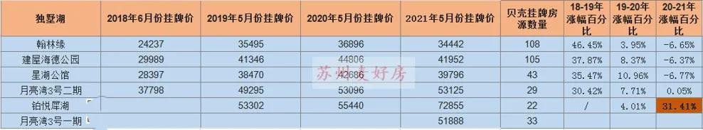 二手房挂牌量大涨,二手房下半年走势分析