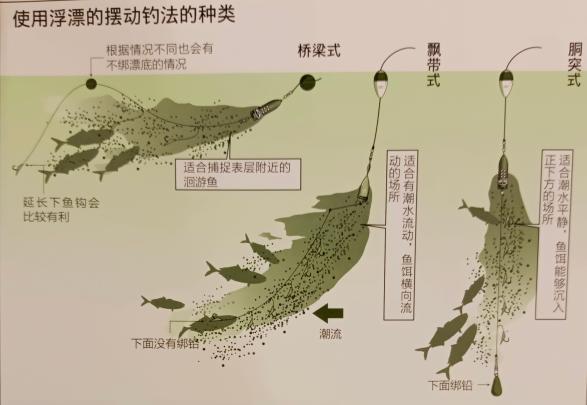 日本钓鲫鱼绝佳配方怎么样,日本鲫鱼钓法大全书