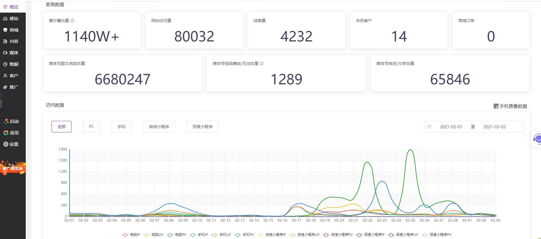 功能太多看不懂？3分钟带你了解：官微中心后台到底有哪些功能？