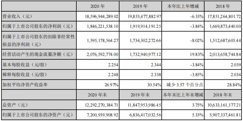 开挂14年，下滑仅三载，苏泊尔2020造的“锅”谁来背？