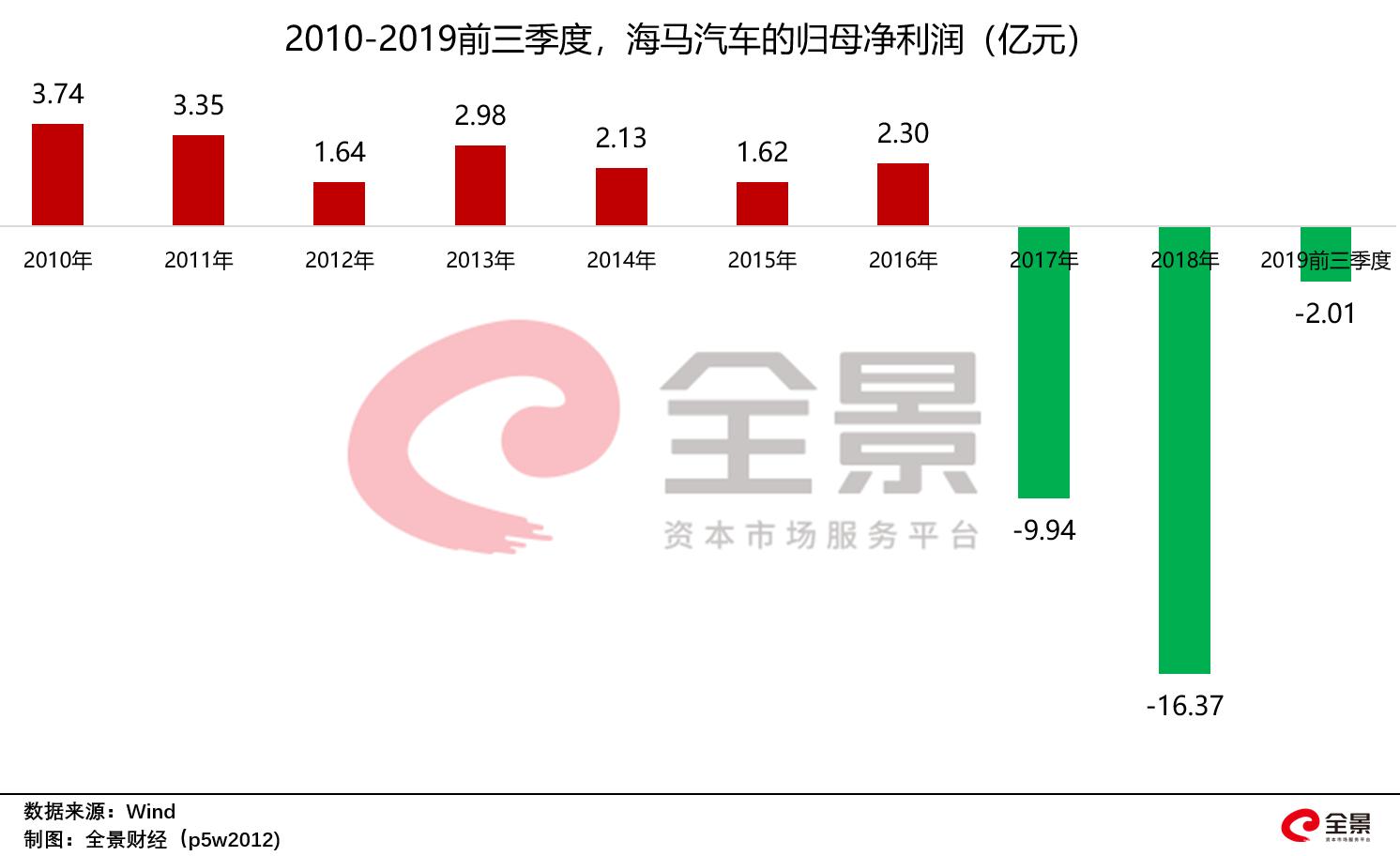 鎸佹湁鎴垮湴浜х殑澶т浆,鎸佹湁澶ч噺鎴夸骇鐨勭倰鎴垮