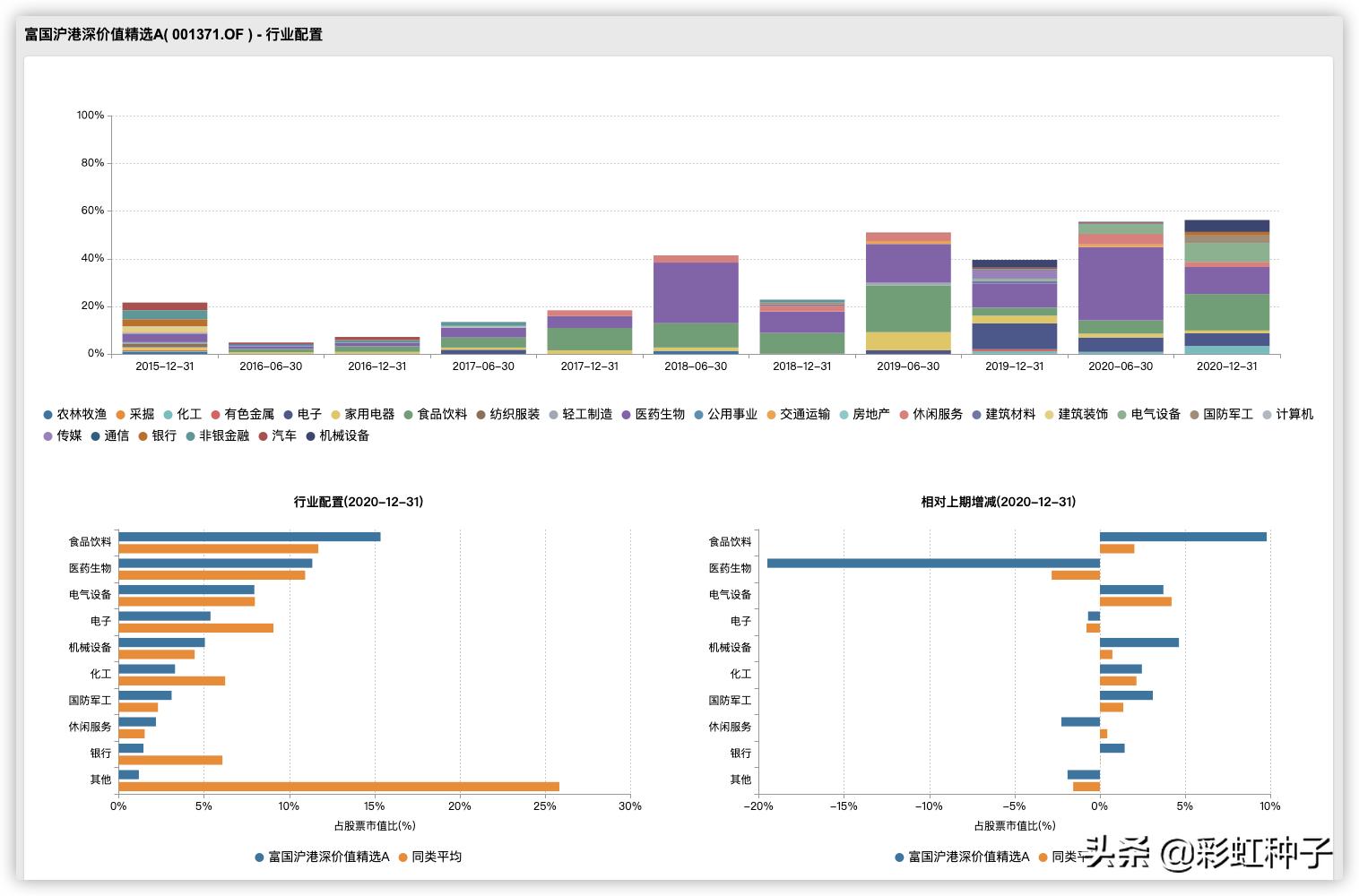 NO.564｜富国基金汪孟海-富国港股通策略精选，值不值得买？