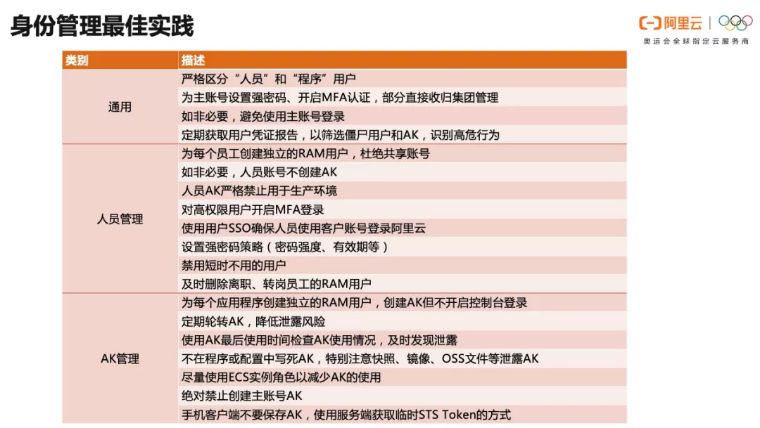 it部门能给公司带来价值,it部门愿景