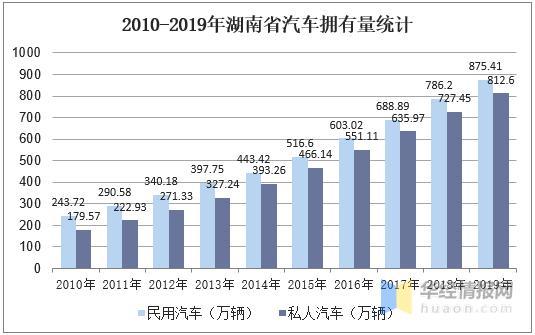 中国加油站经营现状市场格局分析,2023年中国加油站市场现状及分析