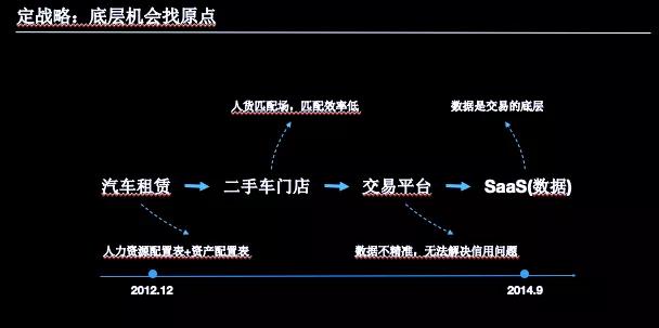 大搜车姚军红：格局一错，全盘皆错｜湖畔大学