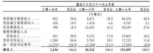 我来贷是马上金融的吗,我来贷投资价值分析