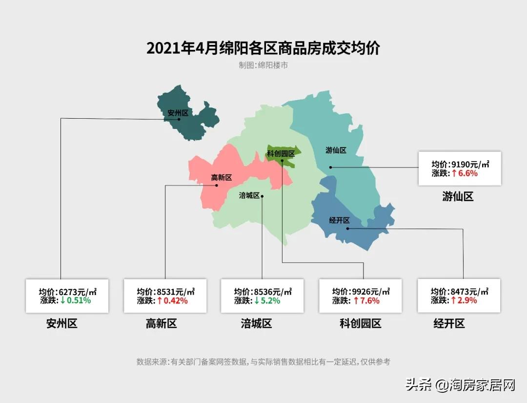绵阳周边房价走势最新消息,绵阳23年真实房价