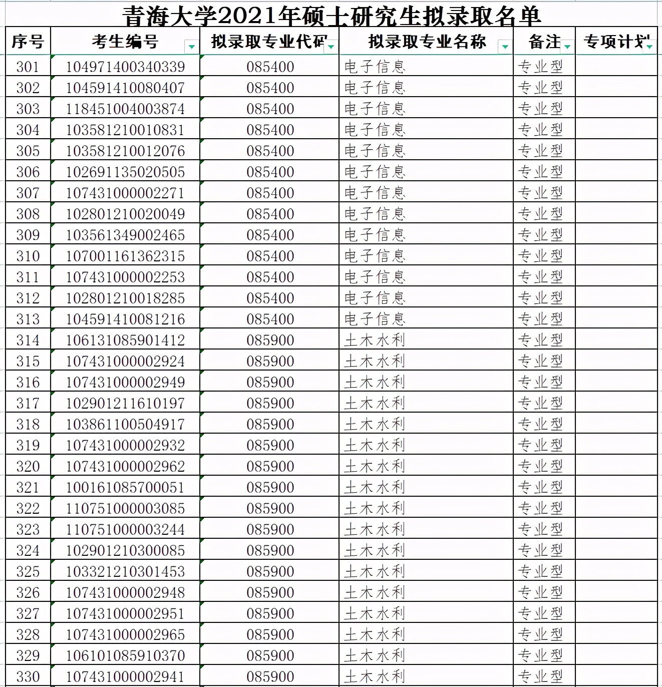 青海大学2021年硕士研究生拟录取名单（二）