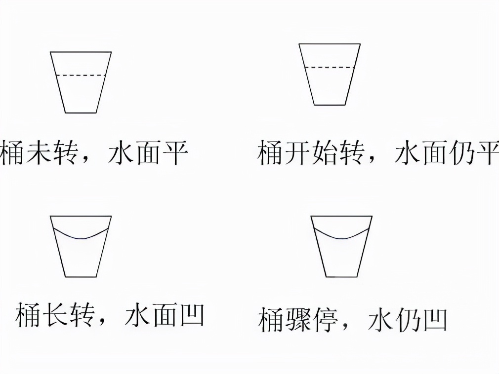 狭义相对论的两大缺陷,狭义相对论的主要内容
