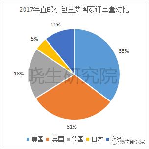 杭州跨境电商物流成本,跨境物流成本如何节省