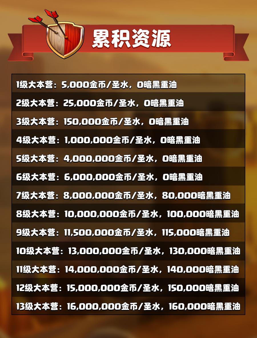 春季更新预告第四弹游戏性优化,夏季游戏节2.8预告