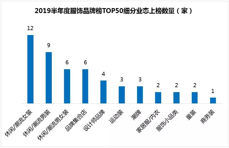 购物中心服装品牌排行,购物中心服装知名品牌