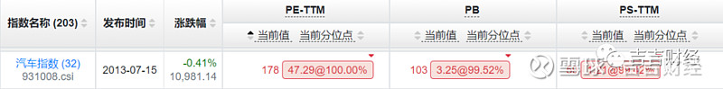 如何使用市盈率和市净率指标,pb市净率和市盈率