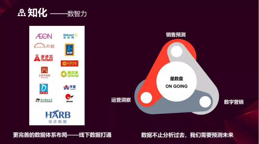 o2o详细教程,o2o是怎么保证操作标准化的