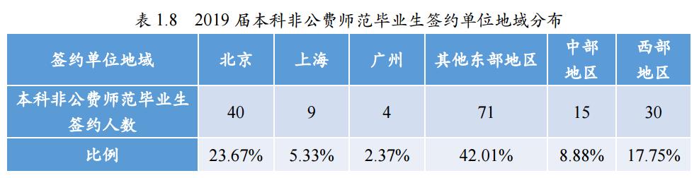 师范大学未来就业状况,北京师范大学毕业生就业前景